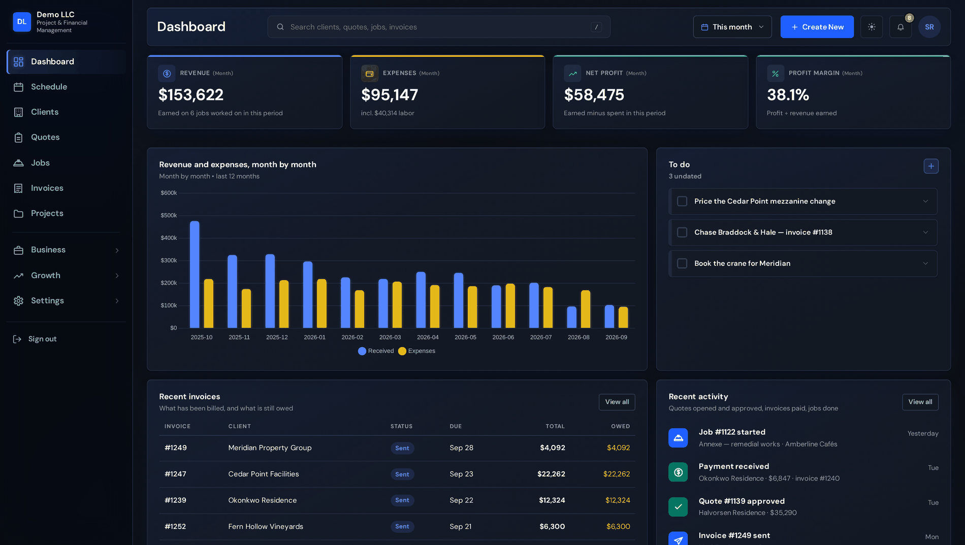 The Orindesk dashboard: revenue, expenses, net profit and margin for the year, with the month-by-month chart underneath.
