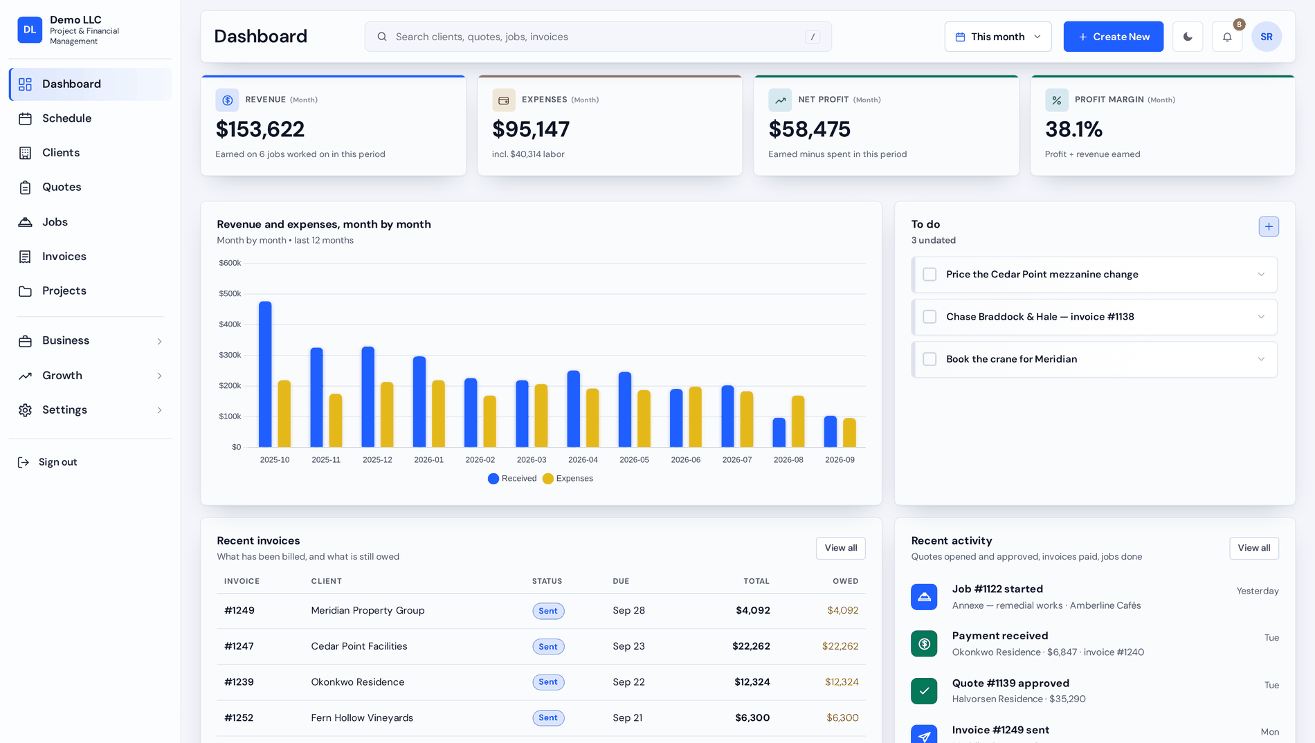 The Orindesk dashboard: revenue, expenses, net profit and margin for the year, with the month-by-month chart underneath.